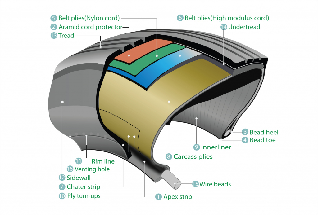 Image shows the different layers of a tire